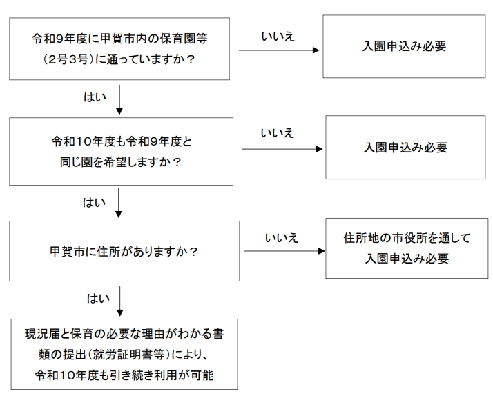 フローチャート